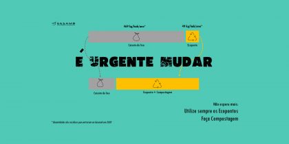 É urgente mudar: Utilização de ecopontos e compostagem